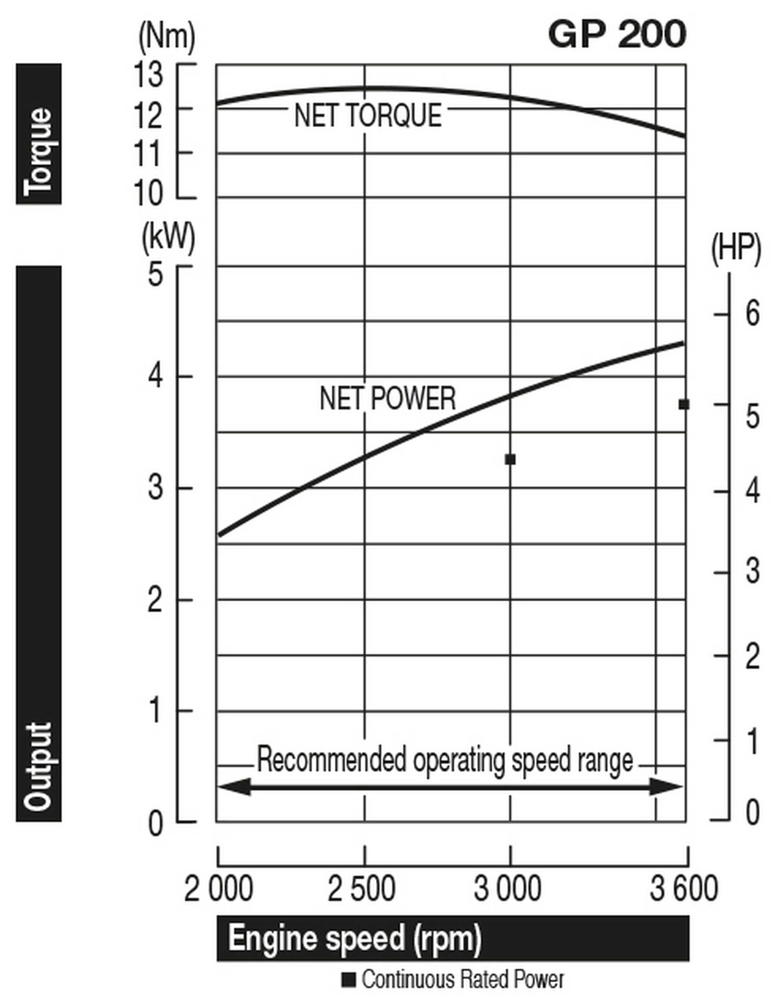 Answer image alt text
